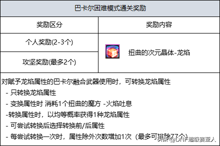 DNF新更新：融合武器新增第3词条，碳-14删除，新搬砖地下城，支持手柄玩DNF-第2张图片-拓城游