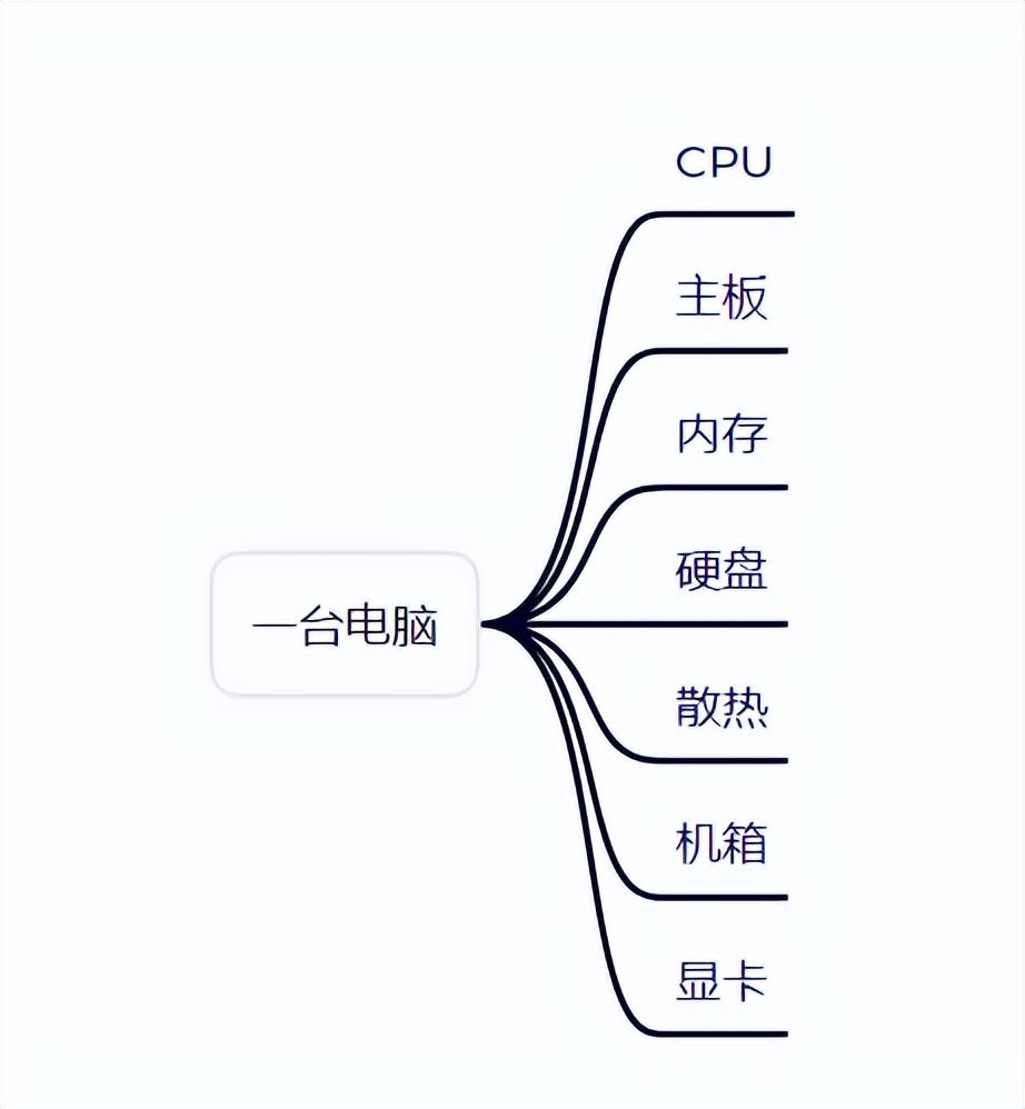 如何选择我的世界服务器配置？新手小白开服教程解析