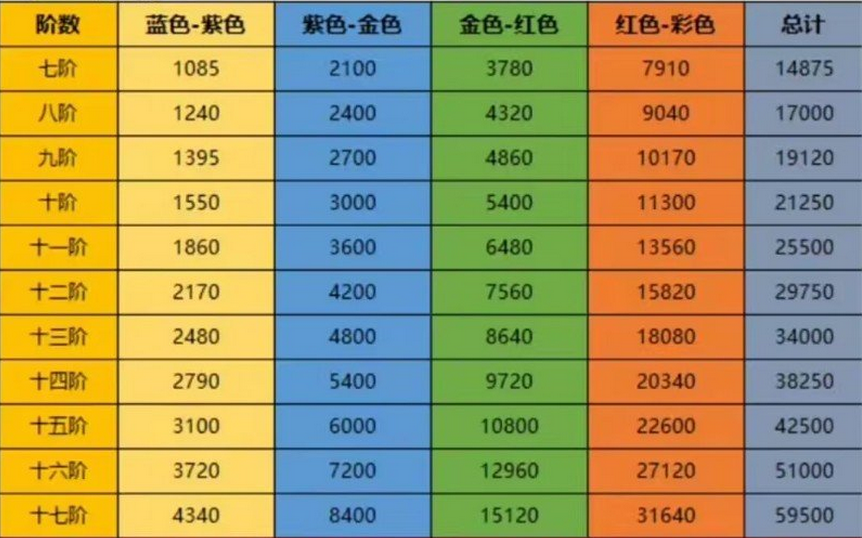 《行侠仗义五千年》锻造攻略，打造顶级装备战力大提升！必不可少的技巧-第3张图片-拓城游