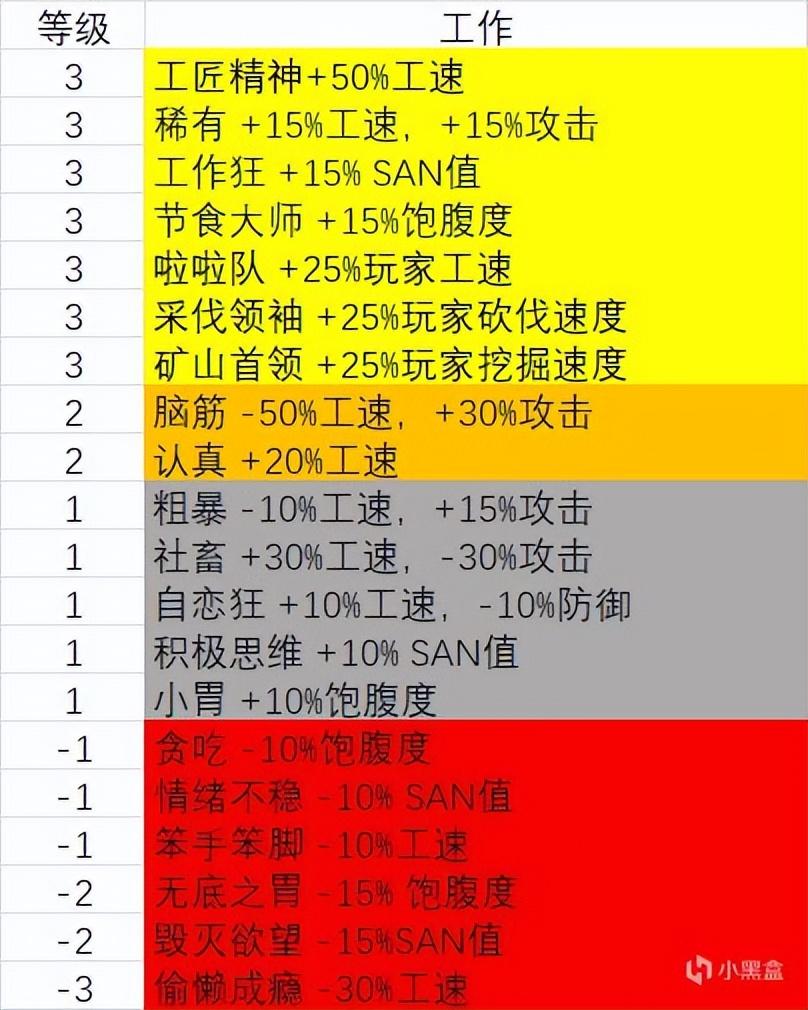 《幻兽帕鲁》新手必看：全词条合集，打造最强神兽-第3张图片-拓城游