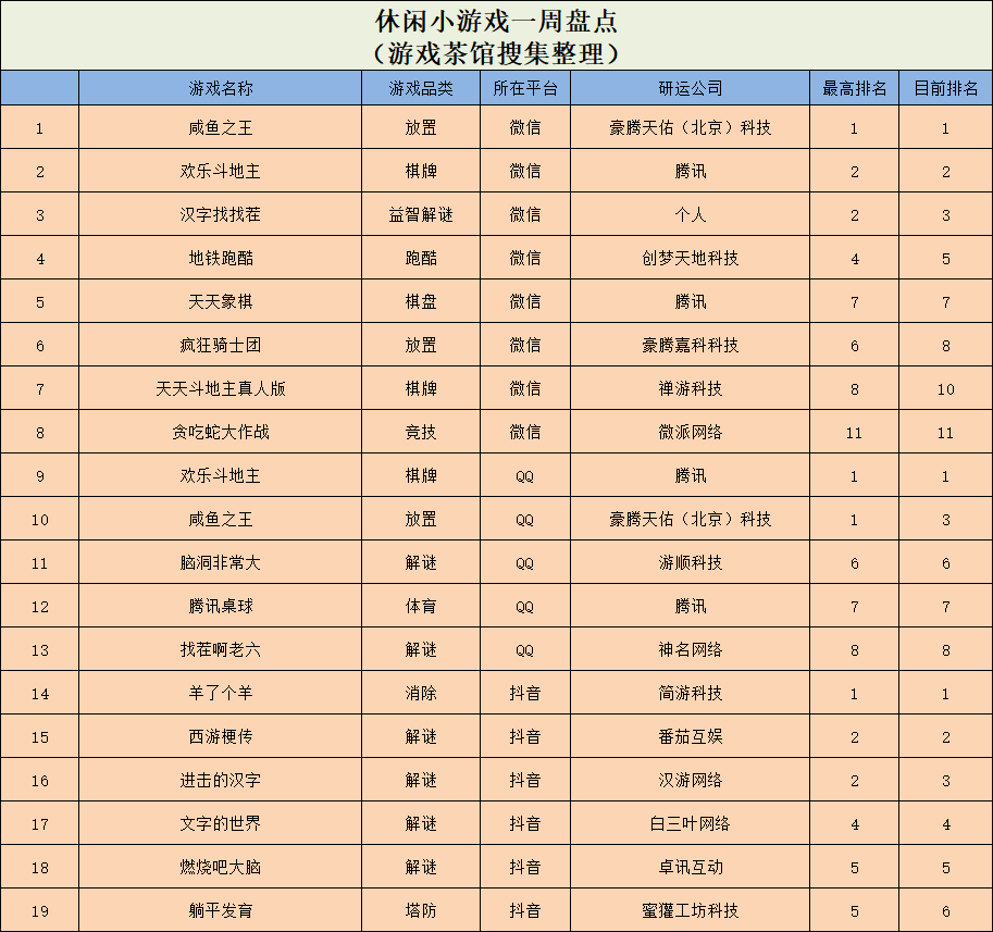 混搭正流行：图像解谜+恐怖题材消除合成+一笔成画|休闲新游周报