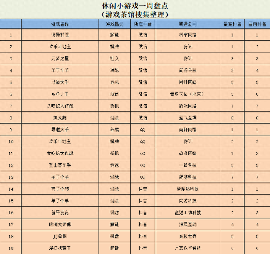 新款“俄罗斯方块”下载破2亿，老游新玩引发狂潮|休闲新游周报