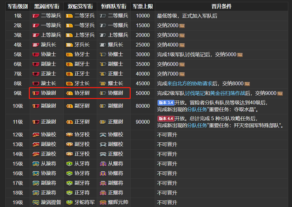 《最终幻想14冒险者小队玩法分享：抽SSR全凭运气？教你提升军衔解锁新玩法》