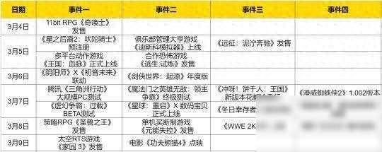 一周新游盘点：《三角洲行动》开启PC测试，你最期待哪款新游戏？