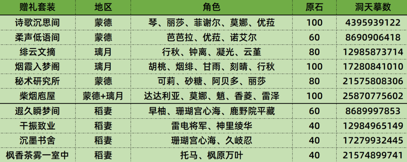 原神3.2版本玩法揭秘：摹本系统白拿700原石，10组尘歌壶套装教你省下2400宝钱-第2张图片-拓城游