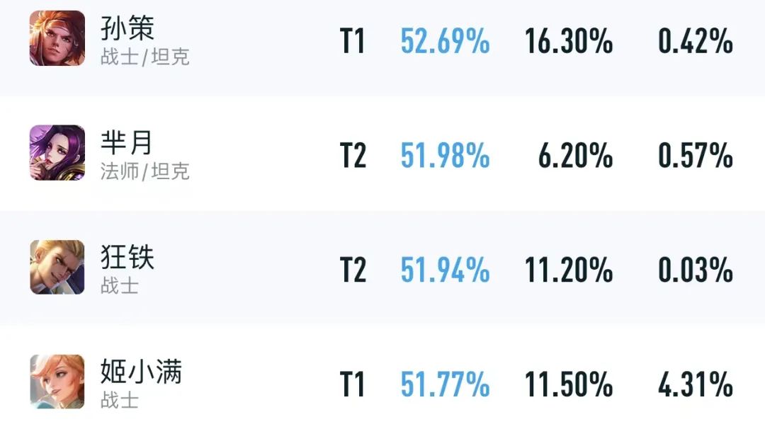 春节冲分必备！中低分段玩家不得不知道的五个建议-第2张图片-拓城游